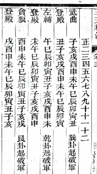 免费古籍《三天秘法》圣人登殿天罡择时详解