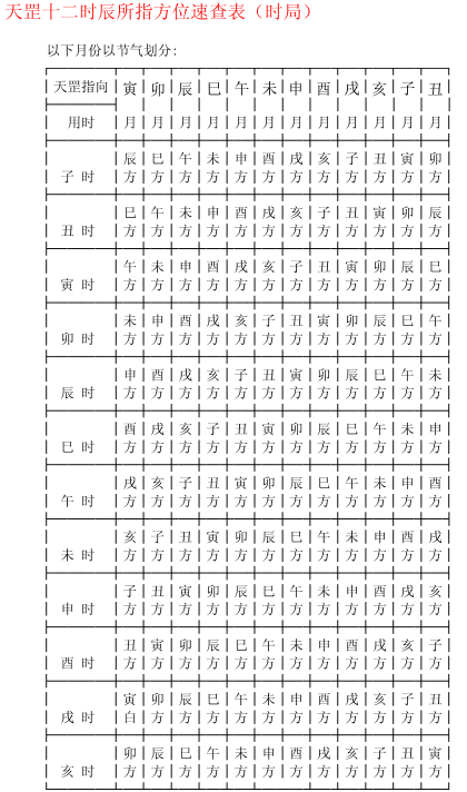 天罡方位.png